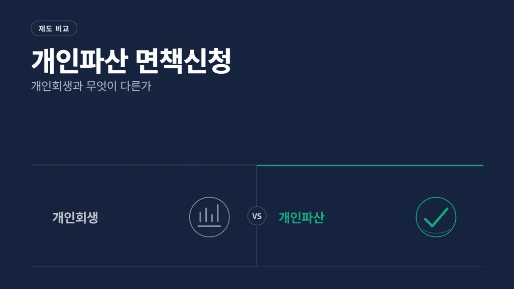 개인파산 면책신청