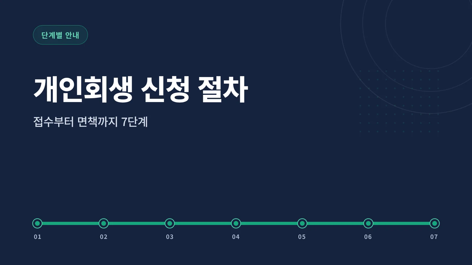 개인회생 신청 절차
