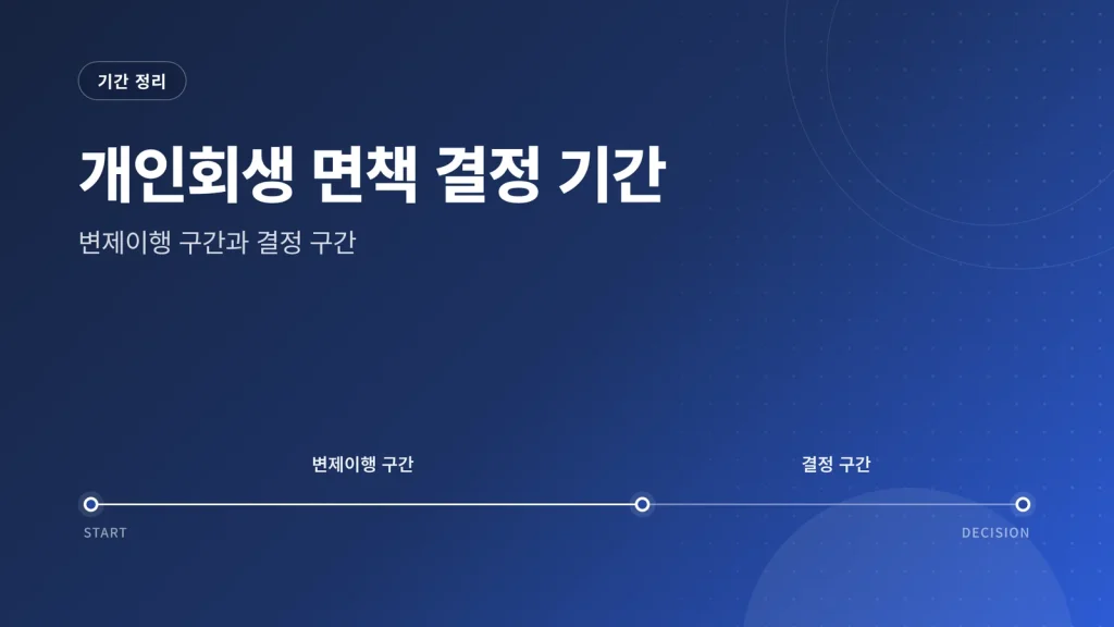 개인회생 면책 결정 기간