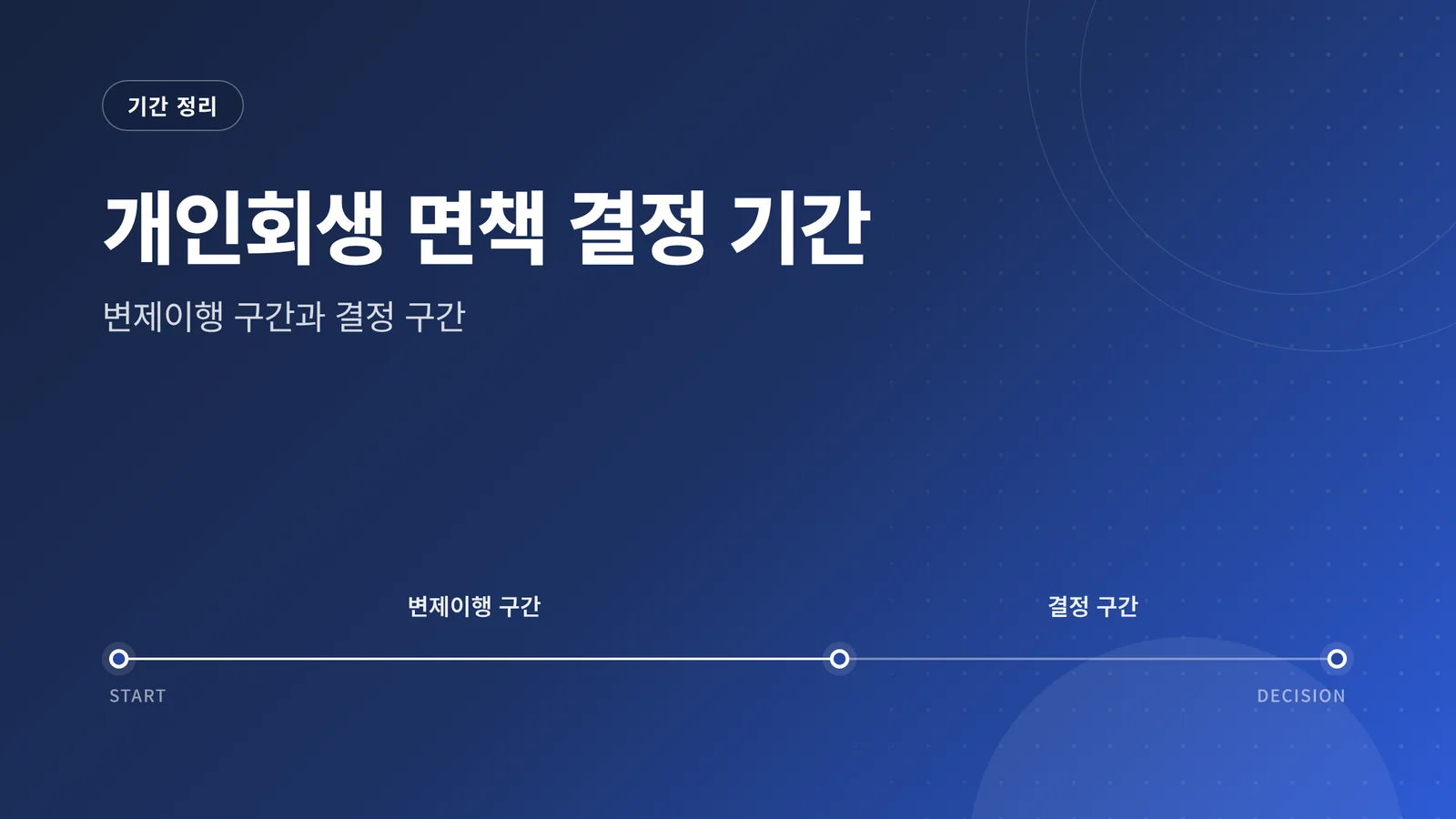 개인회생 면책 결정 기간